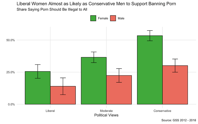 What Do Americans Think About Banning Porn? | Institute for Family Studies