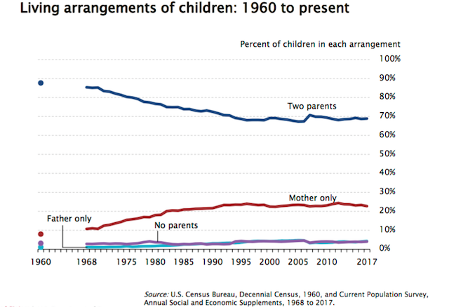 child development in single parent households