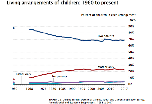 Mother vs deals father custody statistics