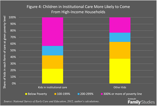 More Choice, Fewer Costs: Four Key Principles to Guide Child Care ...