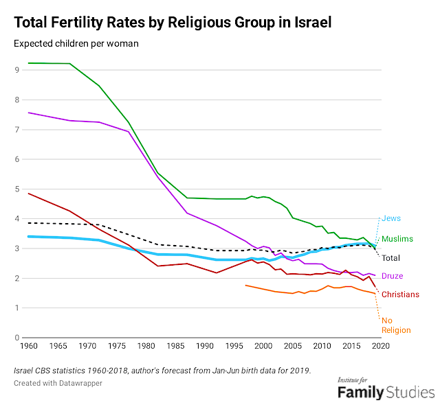 A New Normal An Updated Look at Fertility Trends Across the