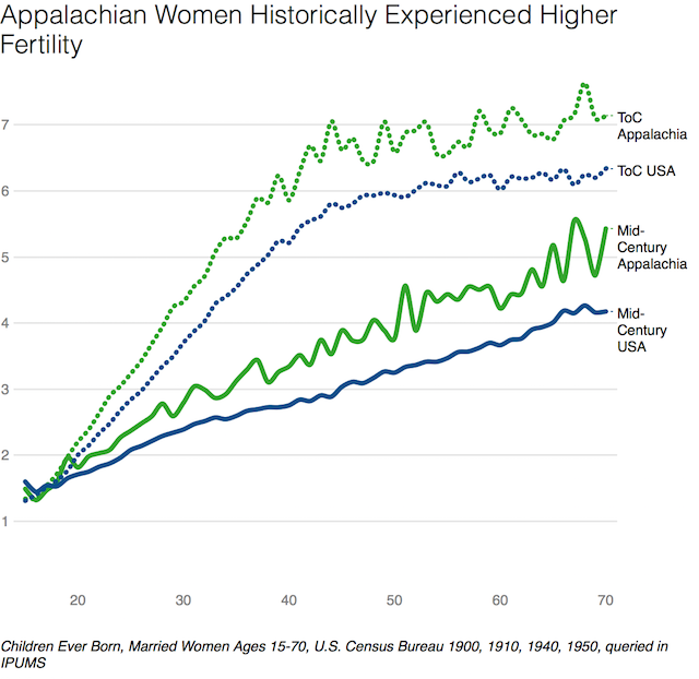 The Appalachian Go-Round: Family Instability in America’s Highland ...