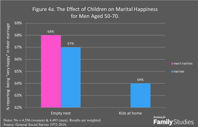 Does Having Children Make People Happier In The Long Run