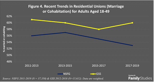 Is The Sex Recession Turning Into A Great Sex Depression Institute 