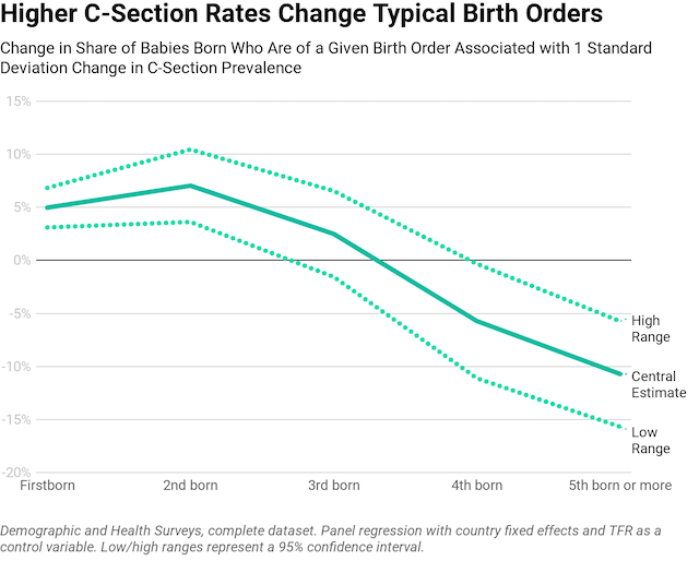 Elective caesarean section