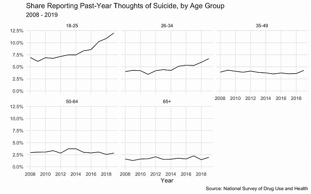 How Much Is Social Media to Blame for Teens' Declining Mental