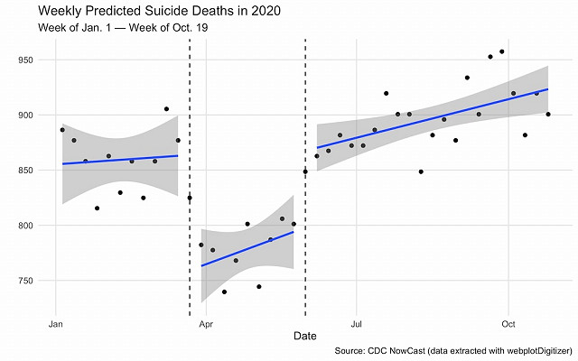 COVID, Closeness, and the (Possible) Causes of Our Suicide Crisis