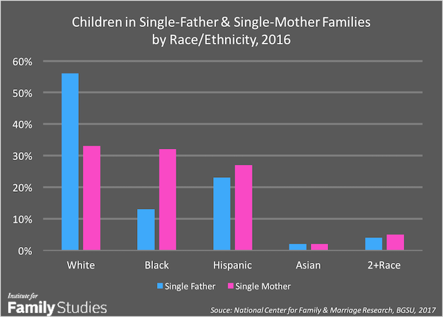 Single Mothers, and Child Custody Shared parenting doubles in France Single ...
