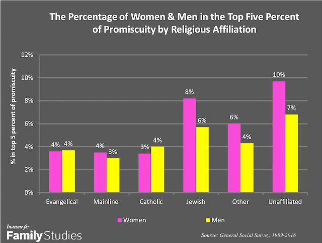 Survey Reveals That U.S. Men And Women Prefer C-Cup Breasts - Sex & Dating