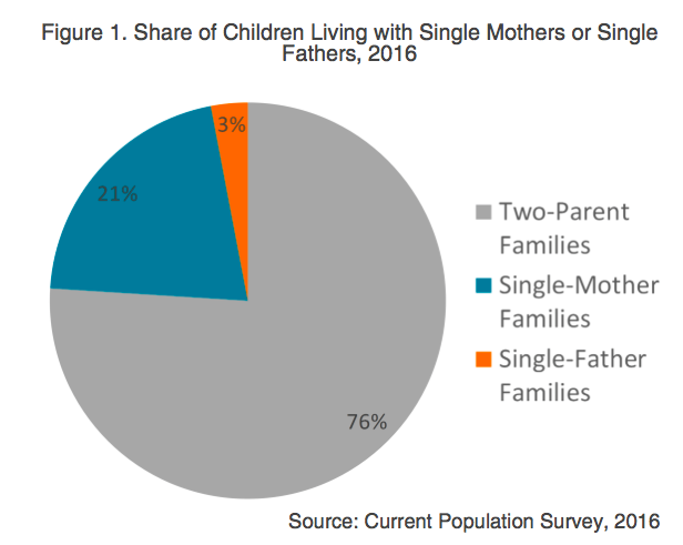 Structure Of A Family