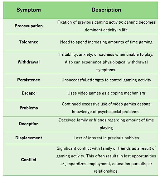 Signs of Video Game Addiction : r/StopGaming