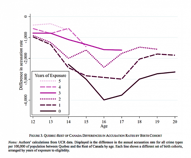 universal-child-care-benefit-uccb-universal-child-care-benefit-by