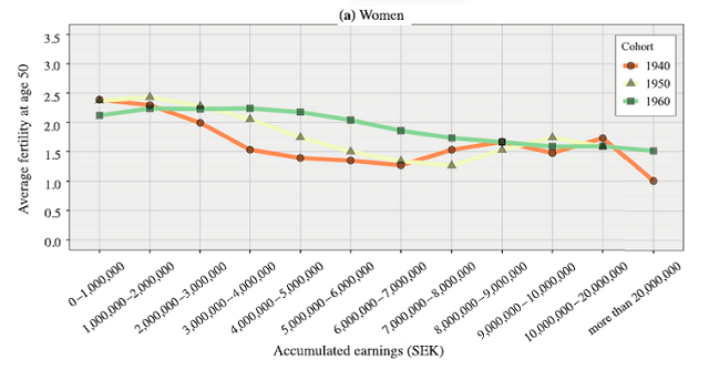 Survey Offers Insights On Childlessness And Childcare In The UK