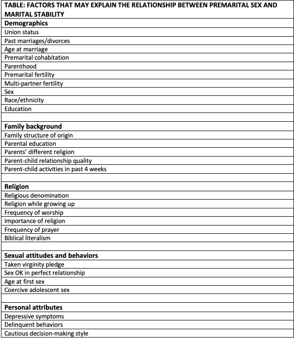 Testing Common Theories On The Relationship Between Premarital Sex And