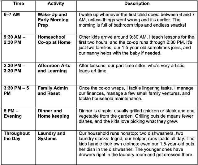Jesse's daily schedule table