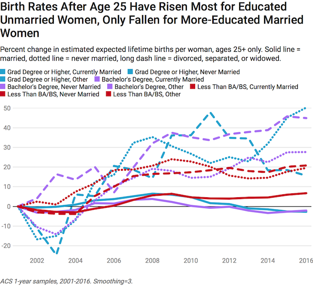 Men Fertility Age Chart