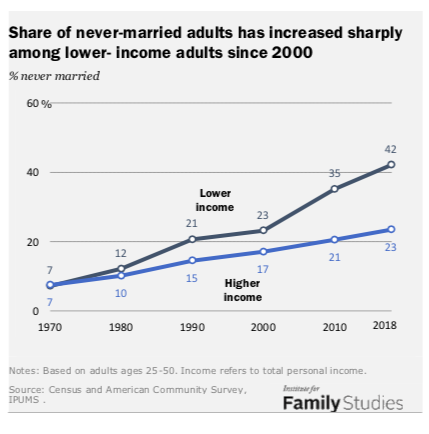 Statisticsof Black Men Dating White Women In Usa