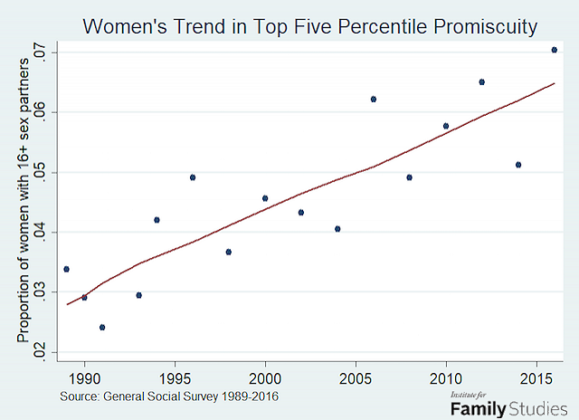 Proportion of women with alignment between condomless sex and peak