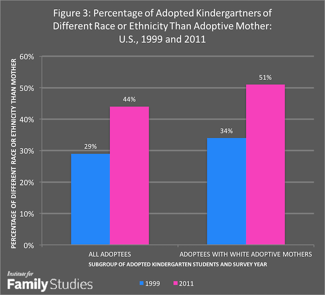 Families Waiting To Adopt Statistics