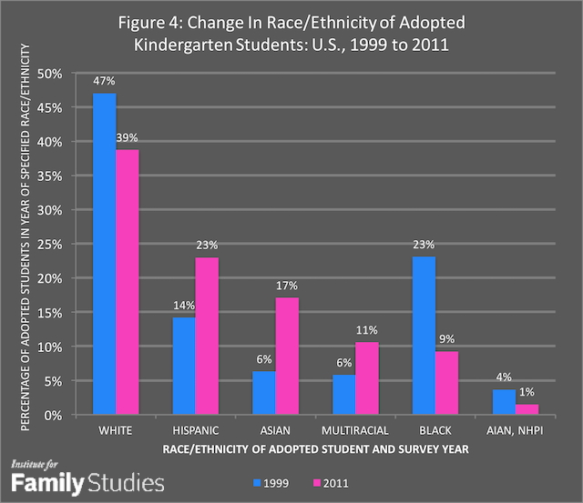 Adoption Laws By State Chart