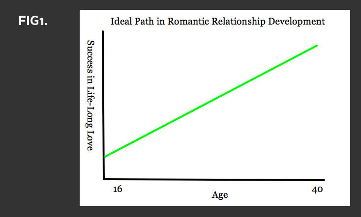 Greater Quantity sex in vegas