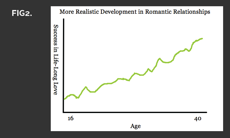 Figure2