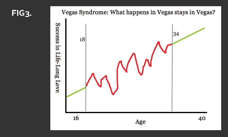 Figure3