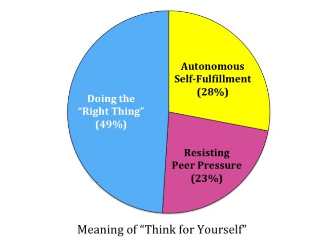 Source: “The Culture of American Families: Interview Report,” Institute for Advanced Studies in Culture, University of Virginia, Charlottesville, VA, December 2012.