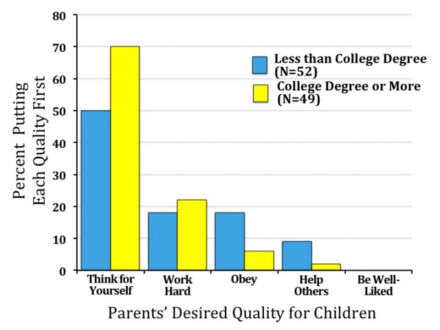 Source: “The Culture of American Families: Interview Report,” Institute for Advanced Studies in Culture, University of Virginia, Charlottesville, VA, December 2012.