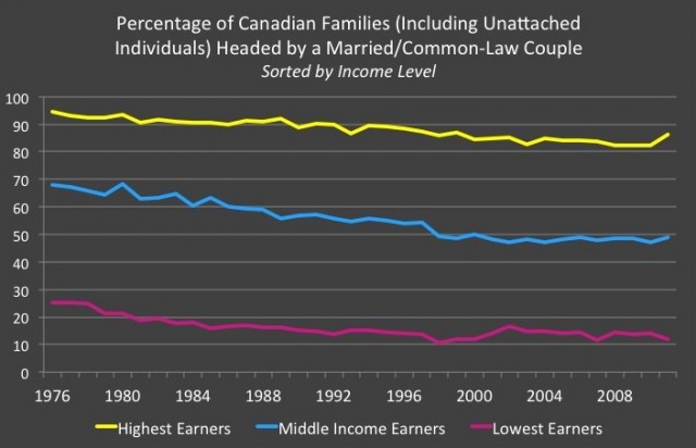 Source: Statistics Canada’s Survey of Labour and Income Dynamics