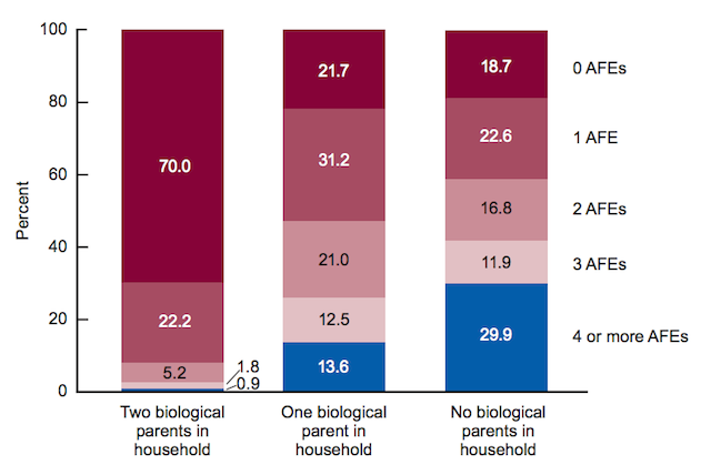 Source: CDC/NCHS, State and Local Area Integrated Telephone Survey, National Survey of Children’s Health, 2011–2012