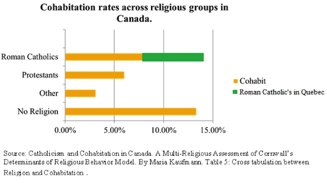 Family and Religion Influence on People