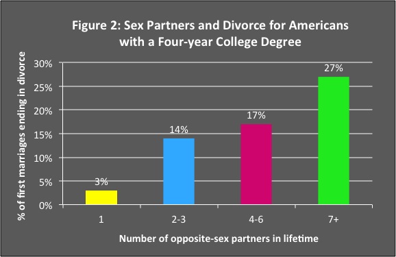 sex partners college