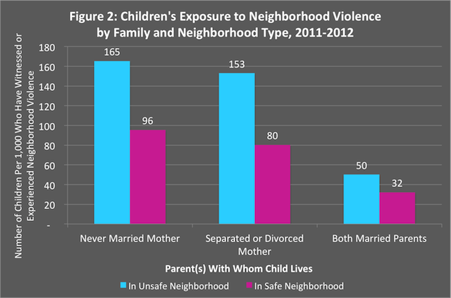 zill neighborhood violence fig 2