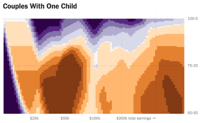 couples with one child