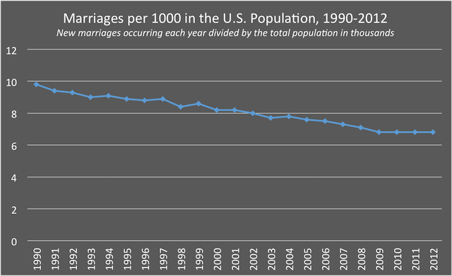 Source: CDC's National Vital Statistics System