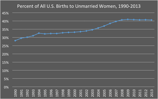 Source: Birth data files of the CDC's National Vital Statistics System.