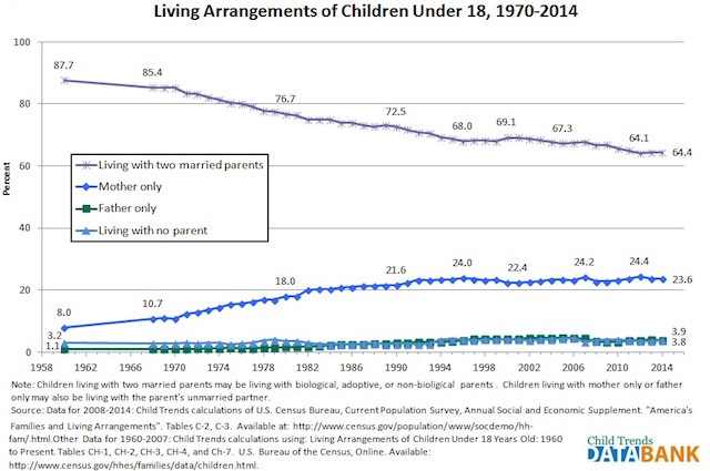 3 children living arrangements