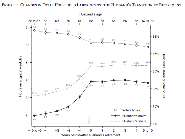 figure 1 housework