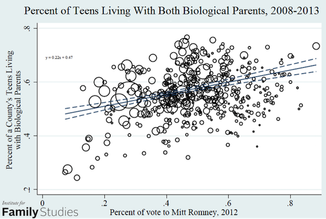 3 romney-percent-teens