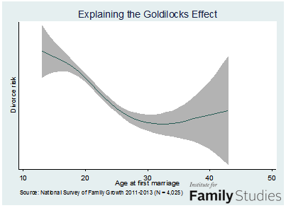 goldilocks theory