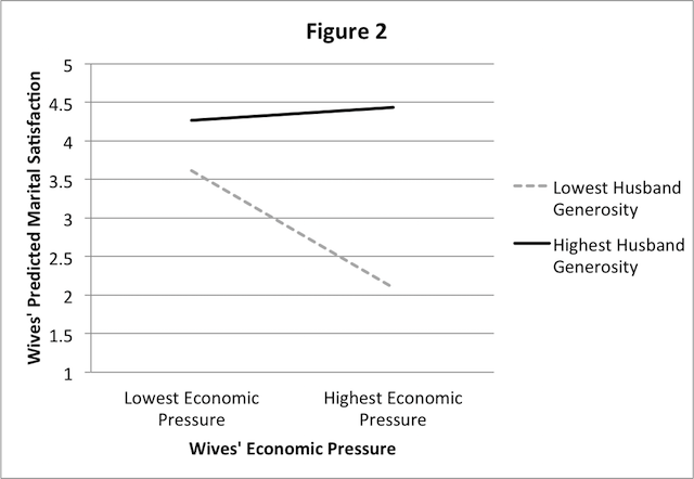 figure 2 dew