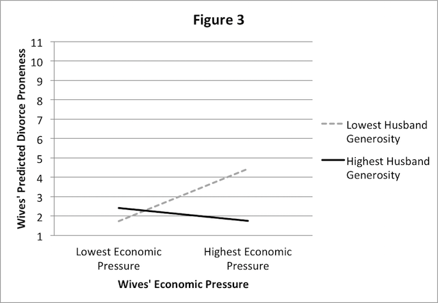 figure 3 dew