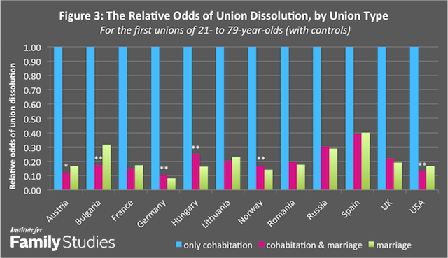 fig 3 europe union dissolution