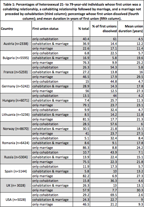 table 1 europe first unions