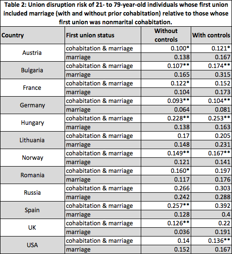 table 2 europe first unions