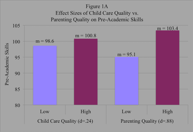 figure 1a child care