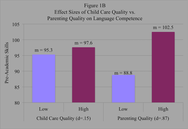 figure 1b child care