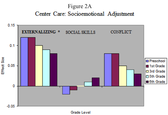 figure 2a child care