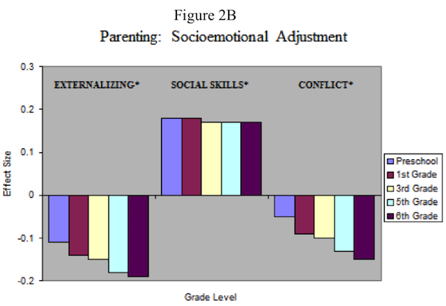 figure 2b child care